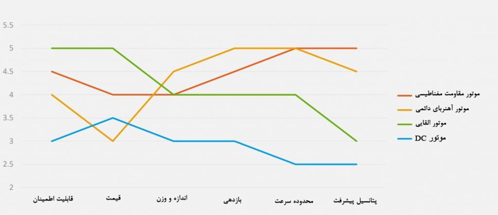 قسمت سوم دوره آنلاین