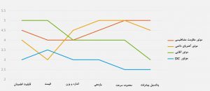 قسمت سوم دوره آنلاین